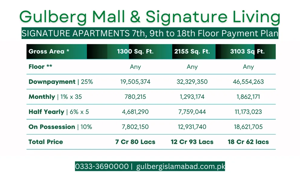 Gulberg Mall & Signature Living | Payment Plan & Project Details