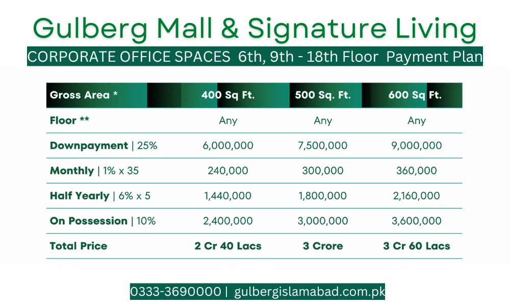 Gulberg Mall & Signature Living | Payment Plan & Project Details