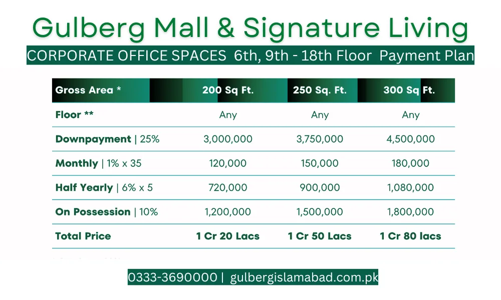 Gulberg Mall & Signature Living | Payment Plan & Project Details