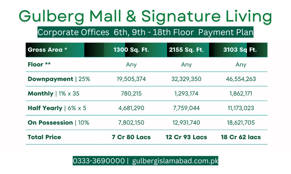 Gulberg Mall & Signature Living | Payment Plan & Project Details