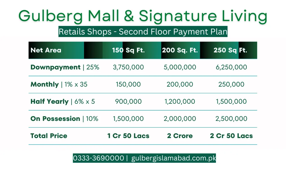 Gulberg Mall & Signature Living | Payment Plan & Project Details