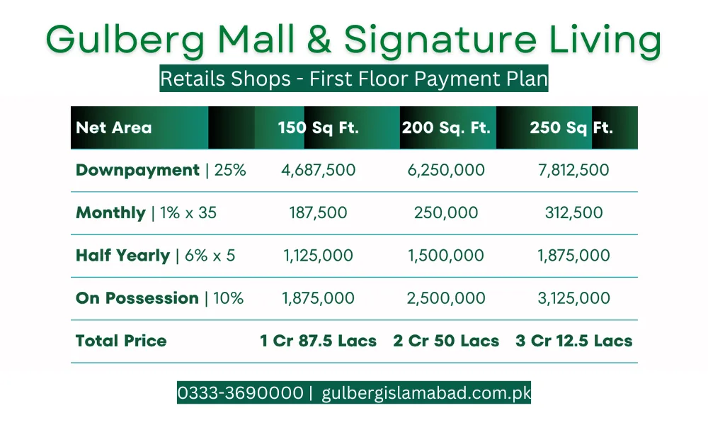 Gulberg Mall & Signature Living | Payment Plan & Project Details