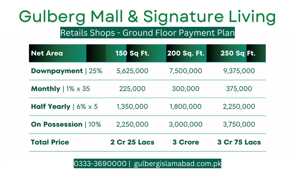 Gulberg Mall & Signature Living | Payment Plan & Project Details